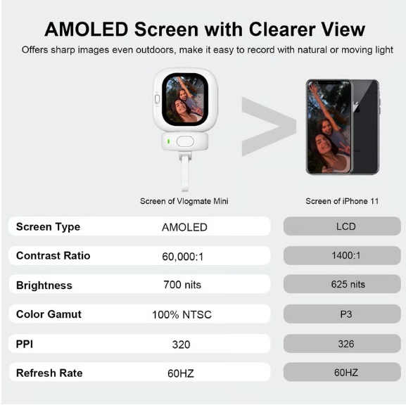 Vlogmate Mini Vlog Selfie Monitor Screen for iPhone, Wired Back Camera Monitor with Bluetooth Remote